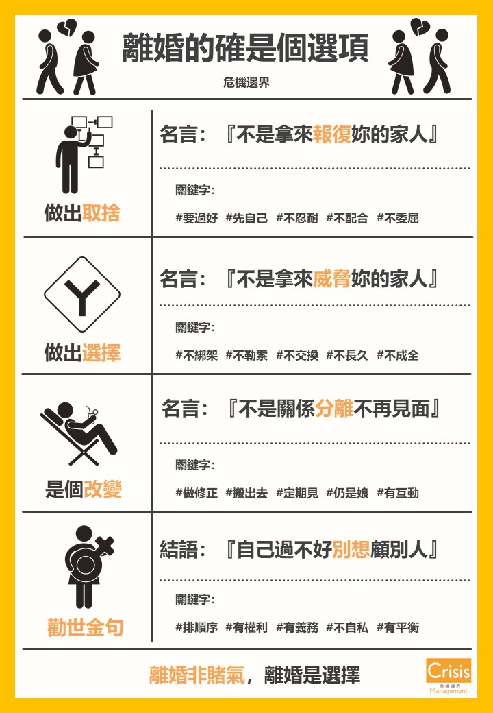 離婚不是一種威脅 離婚其實是一種選項 危機邊界